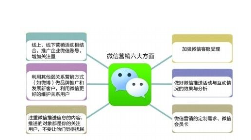 微博力推社會化營銷解決方案 打破企業營銷瓶頸